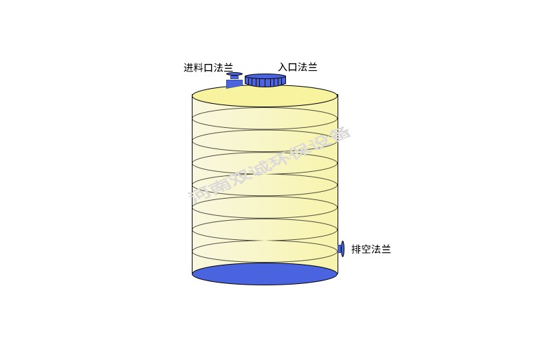 国产永久免费强奸视频 化工30立方液体储罐应用领域